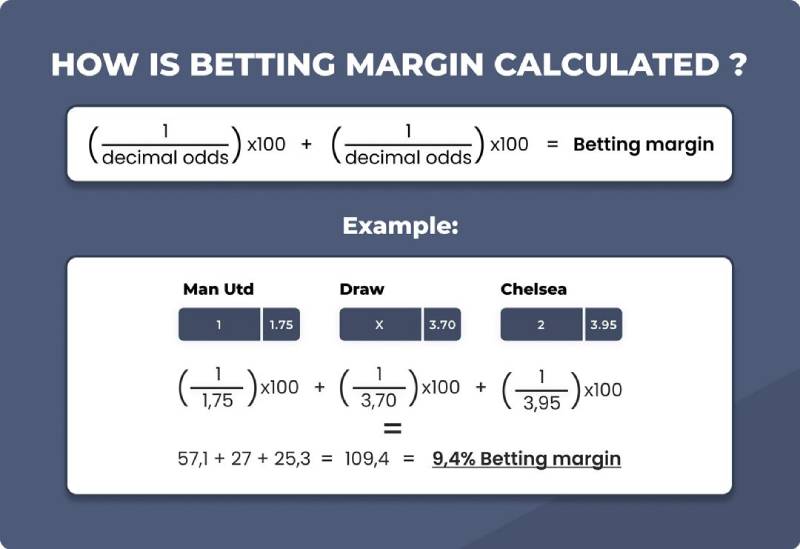 Cách tính tiền thắng khi chơi kèo Decimal